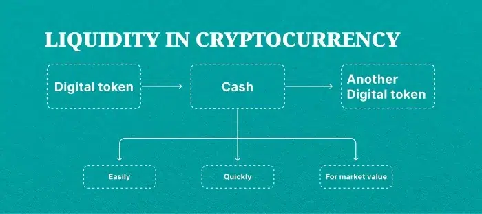 liquidity in cryptocurrency